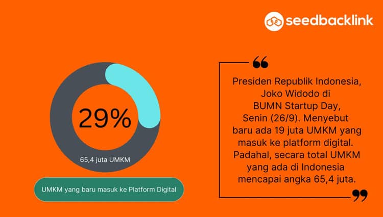 seedbacklink Siap Bantu 65,4 Juta UMKM Masuki Era Digital