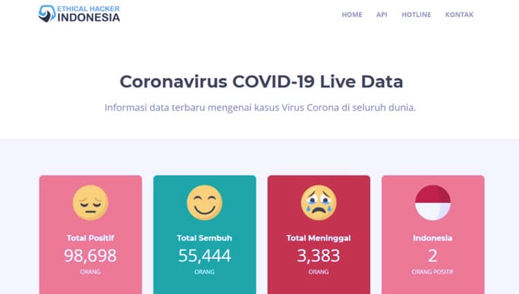 Ethical Hacker Indonesia Luncurkan Situs Informasi Seputar Virus Corona di Indonesia
