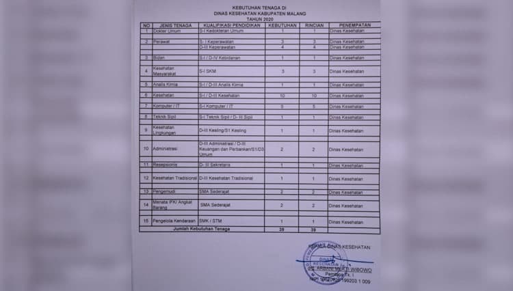 Dinkes Kabupaten Malang Buka Rekrutmen Non PNS, 15 Formasi Siap Diperebutkan
