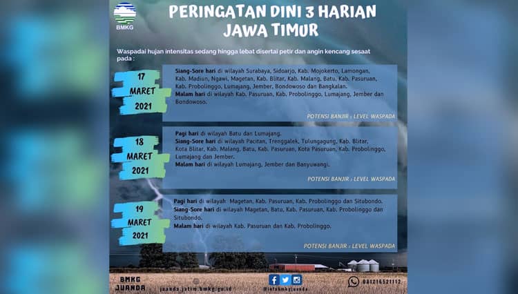 Dua Hari ke Depan Diprediksi Hujan Deras, BPBD Kabupaten Malang Siaga Bencana