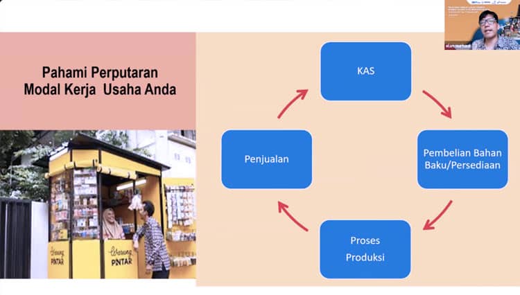 Kolaborasi dan Digitalisasi, Kunci UMKM Perempuan Hadapi Pandemi